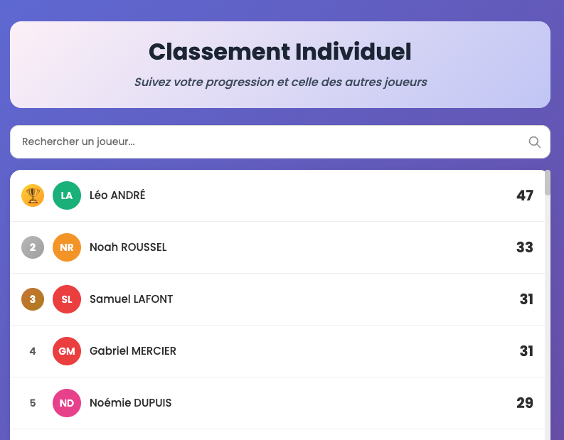 Classement